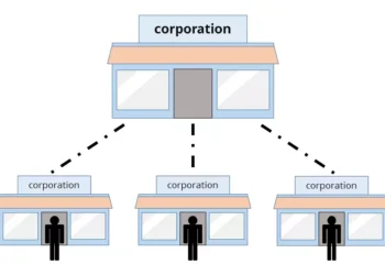 Franchise Investment System