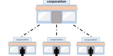 Franchise Investment System