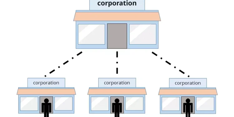 Franchise Investment System