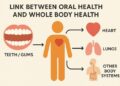 How Dental Benefits Support Whole Health