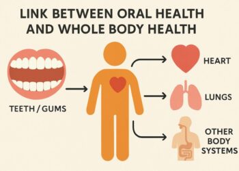 How Dental Benefits Support Whole Health