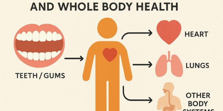 How Dental Benefits Support Whole Health