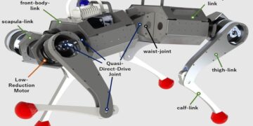What Makes a Quadruped Robot Motor Suitable for High-Speed Gait Control?