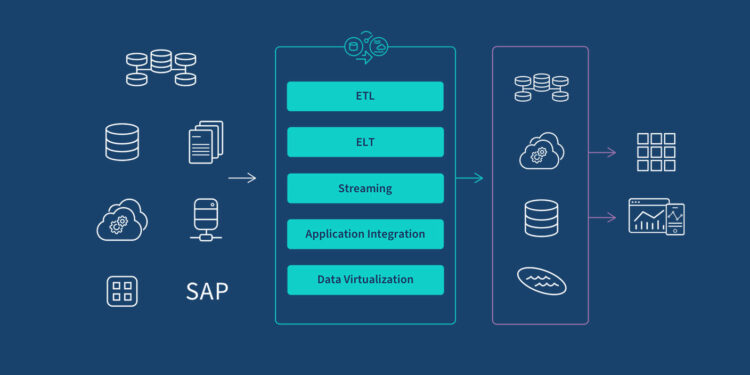 When Your Business Needs Better Data Integration Choose Searchatlas?
