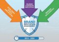 The Three Forces Putting Brand Reputation Management Under More Pressure Than at Any Point in a Decade