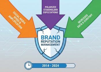 The Three Forces Putting Brand Reputation Management Under More Pressure Than at Any Point in a Decade