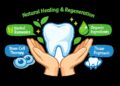 Regenerative Therapies in Oral Health: A New Era of Dentistry