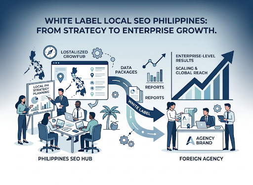 How UK Agencies Use Tap White Label Local SEO Services for Enterprise-Level Results