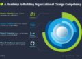 Enterprise Change Management Automation: The Faster Way to Handle Business Change