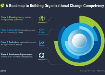 Enterprise Change Management Automation: The Faster Way to Handle Business Change