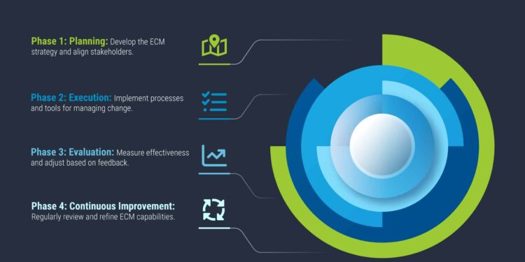 Enterprise Change Management Automation: The Faster Way to Handle Business Change