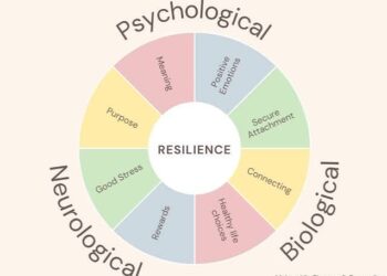 How Small Daily Choices Can Strengthen Mental Health and Emotional Resilience