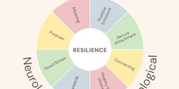 How Small Daily Choices Can Strengthen Mental Health and Emotional Resilience
