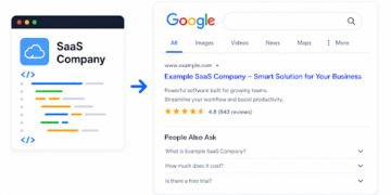 How SaaS Companies Can Increase Organic Signups With Schema Markup