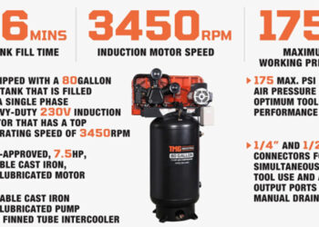 Reading an electric air compressor as a reservoir, and why duty cycle decides the size you need