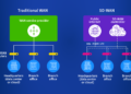 How an SD-WAN Network Improves Application Visibility and Control