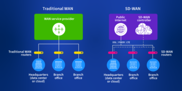 How an SD-WAN Network Improves Application Visibility and Control