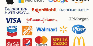 5 Trusted Websites to Find the Worst Companies in America Right Now
