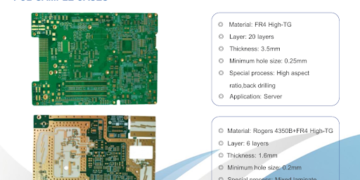 Navigating the Modern Electronics Market with Faster One-Stop Manufacturing