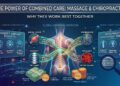 Massage Therapy